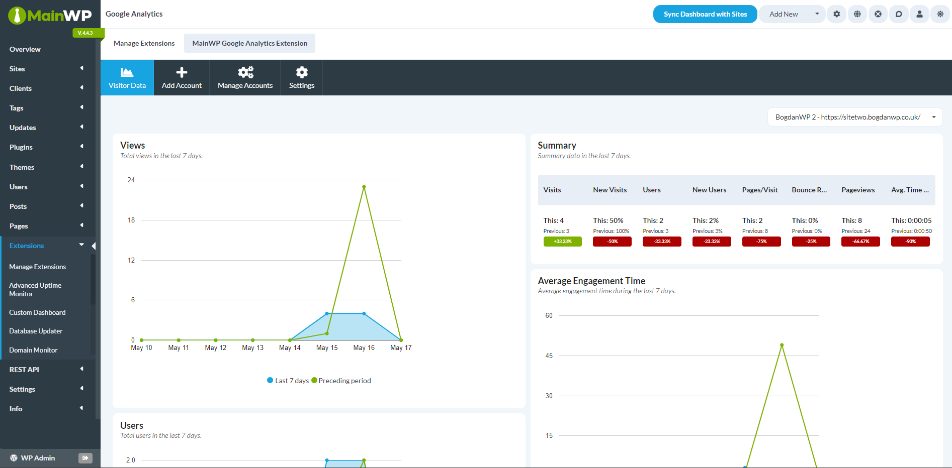 MainWP Google Analytics 网站数据统计插件V6.0 破解版